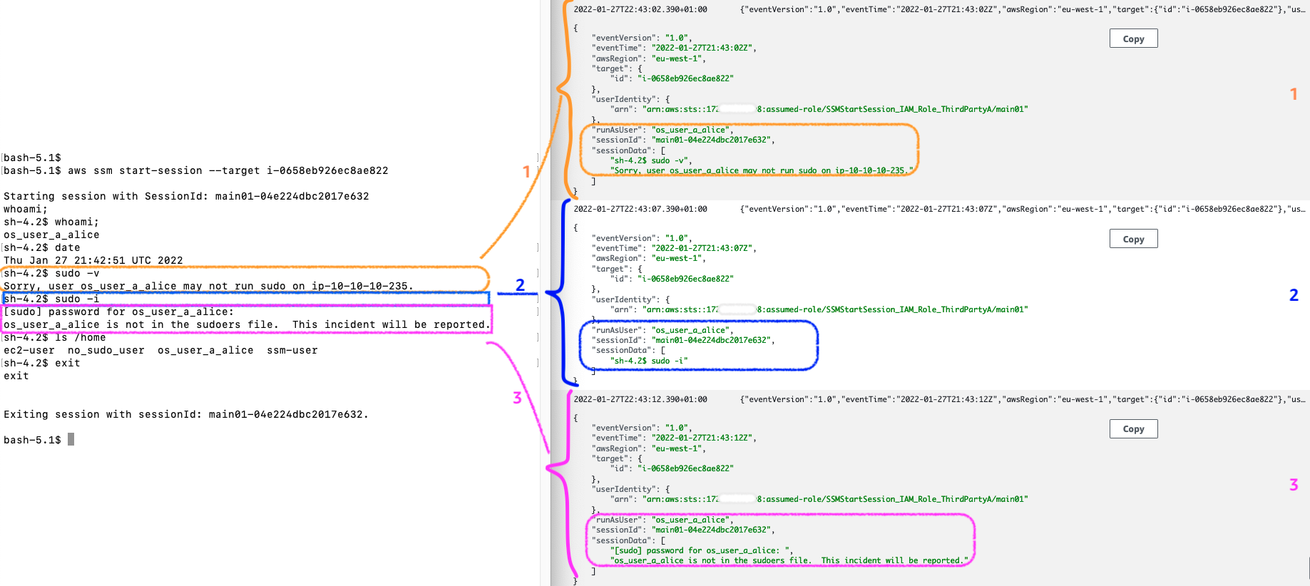 Example of session commands streamline to the CloudWatch Log Group.