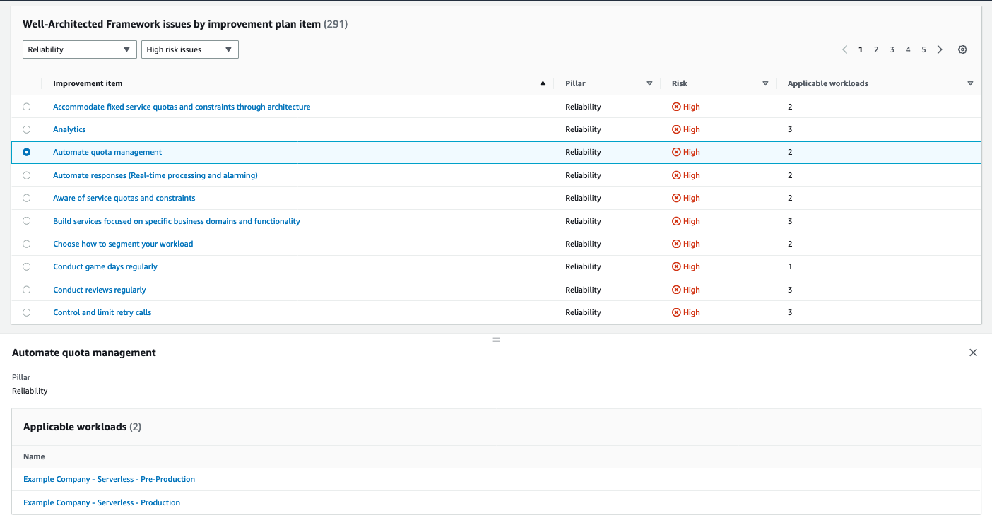 Screenshot that shows the section "Well-Architected Framework issues by improvement plan item". In this example, the extended view in “Improvement item”, which summarizes the workloads associated with each Improvement item.