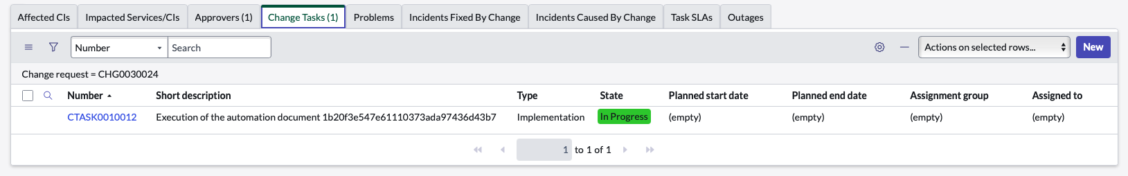 Diagram showing the ServiceNow change task status
