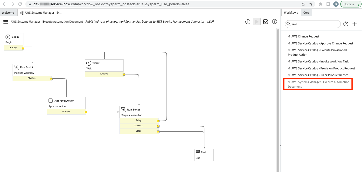 Diagram showing the ServiceNow workflow for AWS Systems Manager Execute Automation Document.