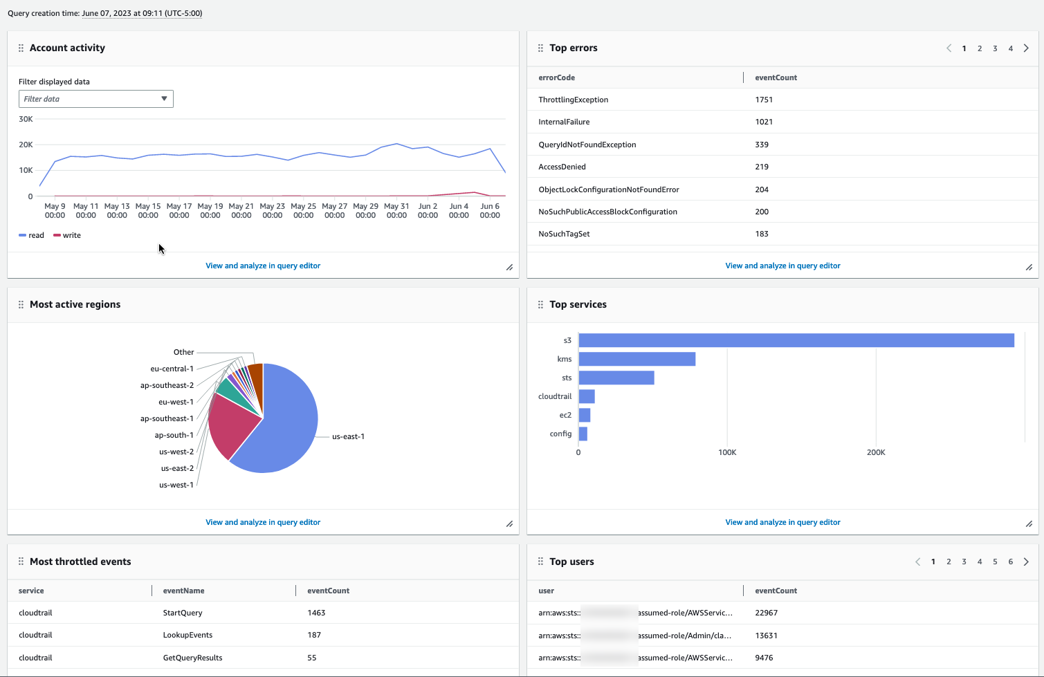 Dashboard displaying CloudTrail Lake events