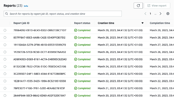 List of reports in AWS Backup
