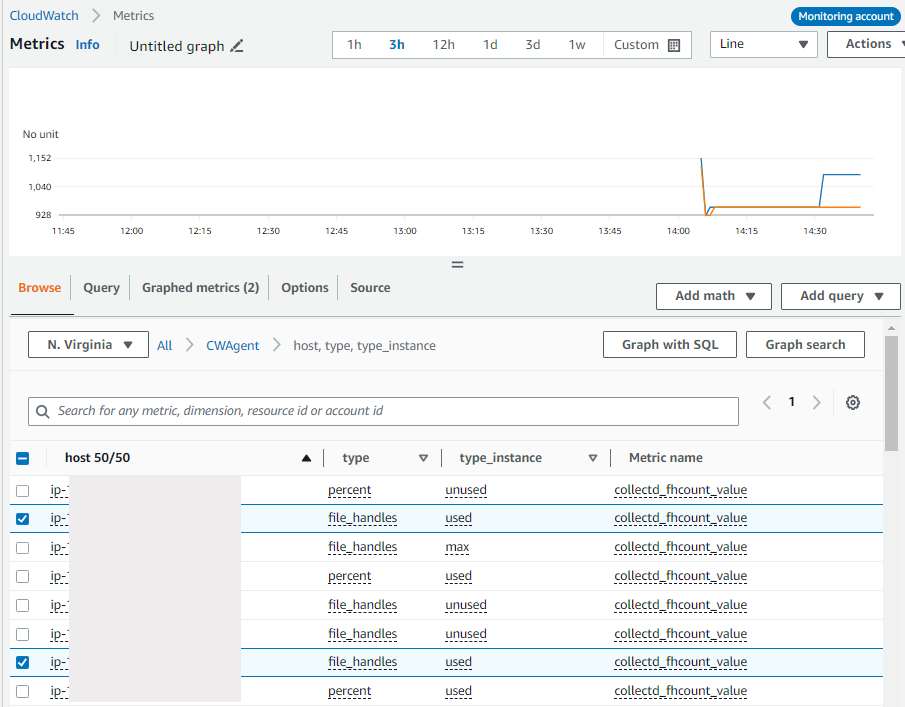 CloudWatch console showing two metrics selected to graph the average open file count for 2 different instances.]