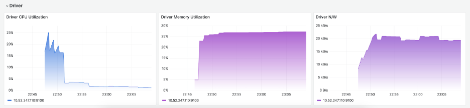Databricks dashboard in Amazon Managed Grafana