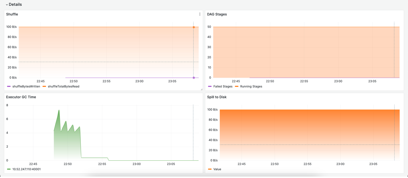 Databricks dashboard in Amazon Managed Grafana