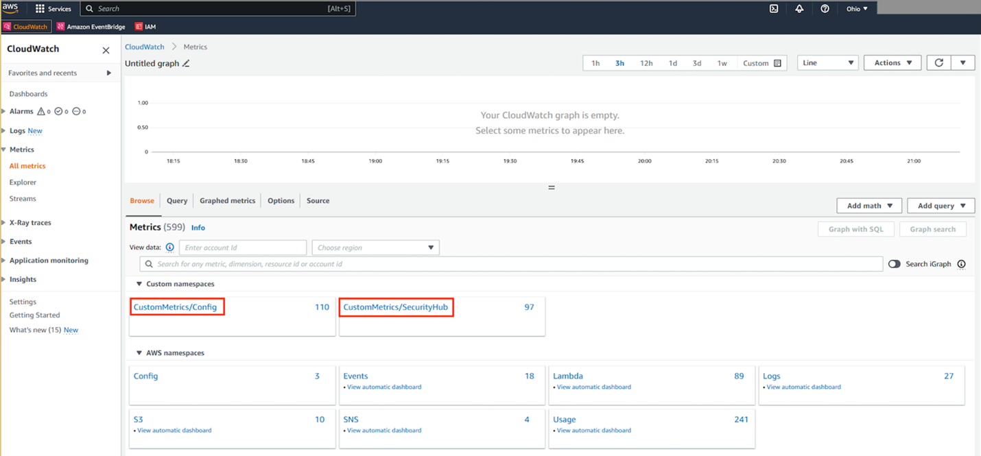 Amazon CloudWatch Console Screenshot showing custom metrics generated by the solution