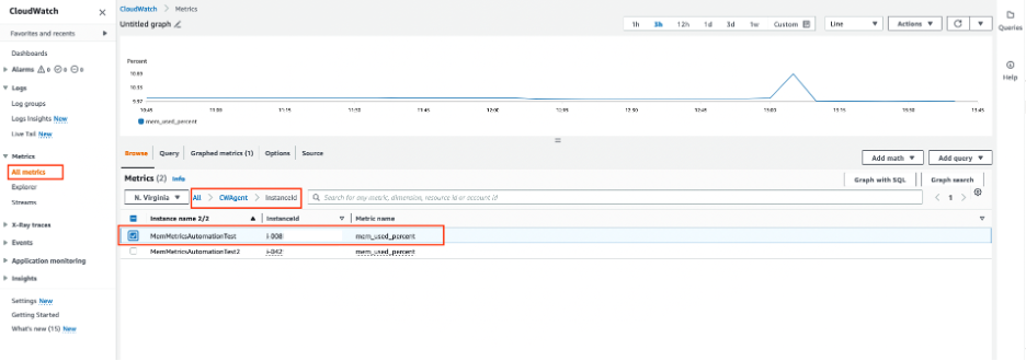 Amazon CloudWatch to validate memory metrics setup