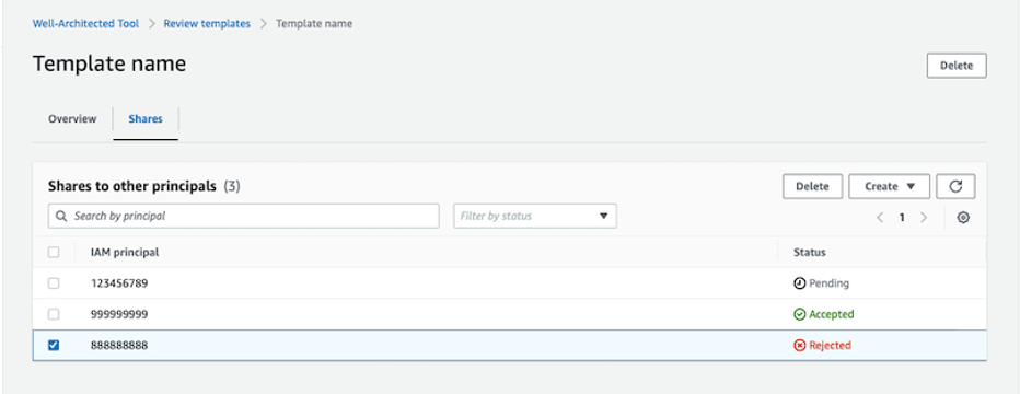 Well-Architected Tool Review Template shares page
