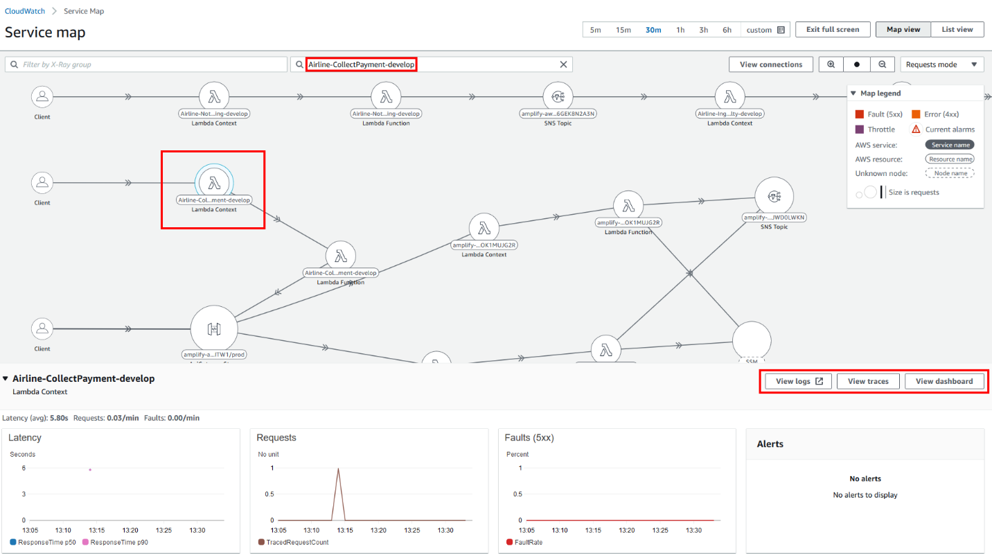 CloudWatch ServiceLens Service Map showing the details of a Lambda function