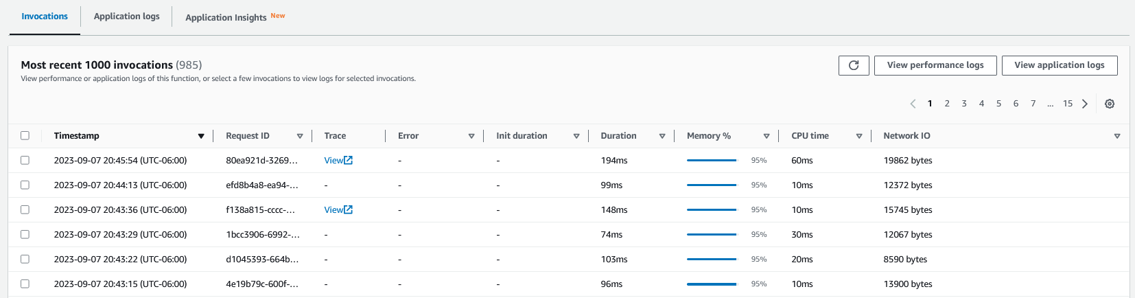 CloudWatch Lambda Insights invocations view