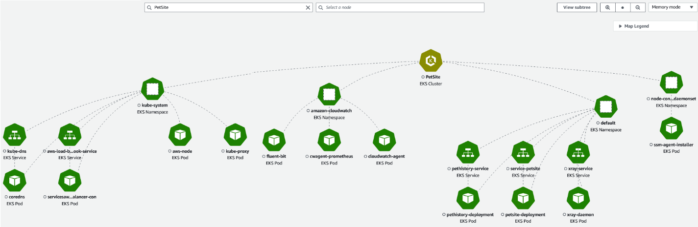 CloudWatch Container Insights Map View for EKS Fargate cluster