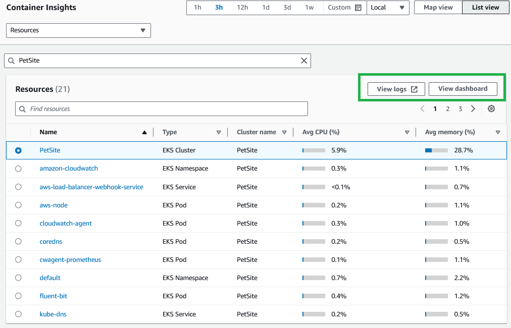 EKS Cluster Resource view showing CPU and Memory Utilization