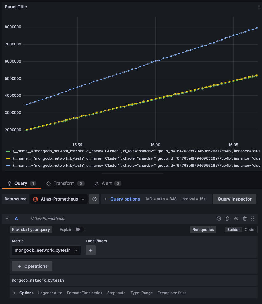 Atlas metric graphic view in AMG