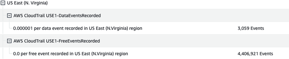 Getting event data store size using Amazon CloudWatch