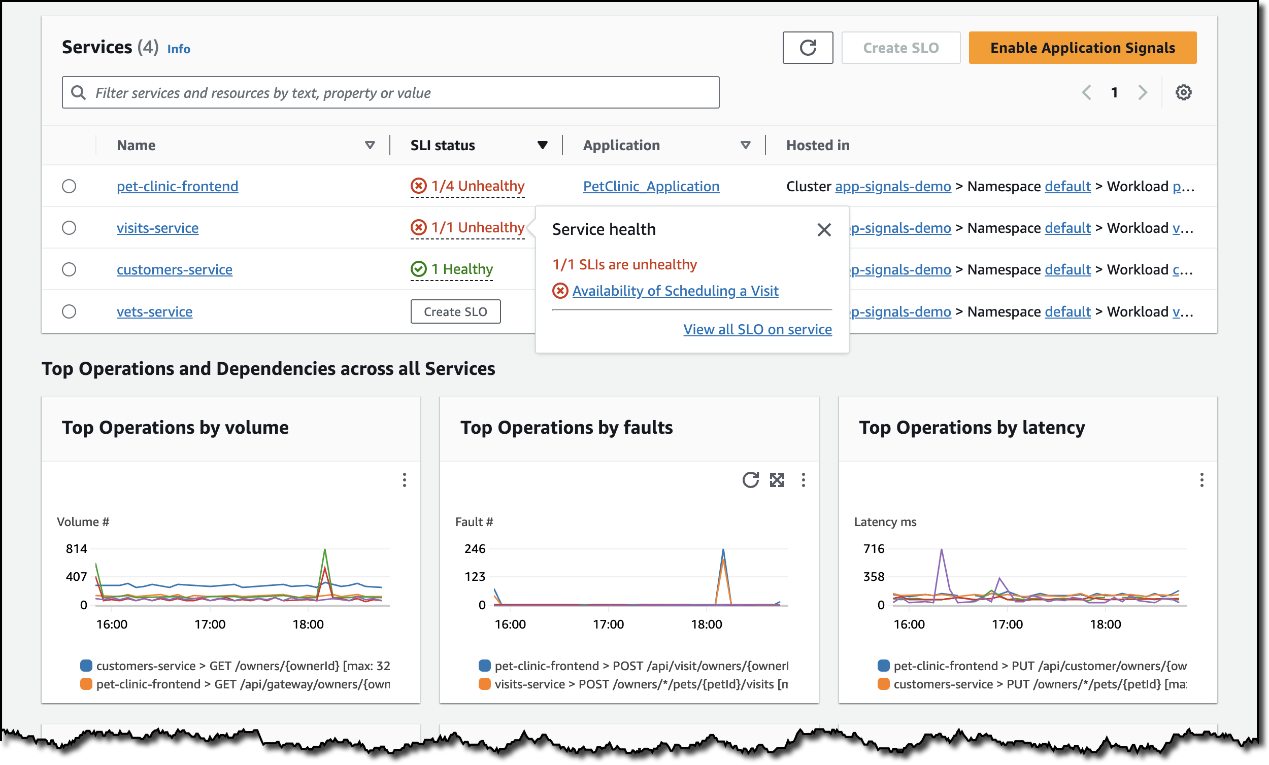 The services page lists a service called pet-clinic-frontend with a status of 1/4 Unhealthy. By clicking on the 1/4 Unhealthy link, I can see a list of the SLIs that are unhealthy. By clicking on the unhealthy SLIs, I am taken to a detail screen.