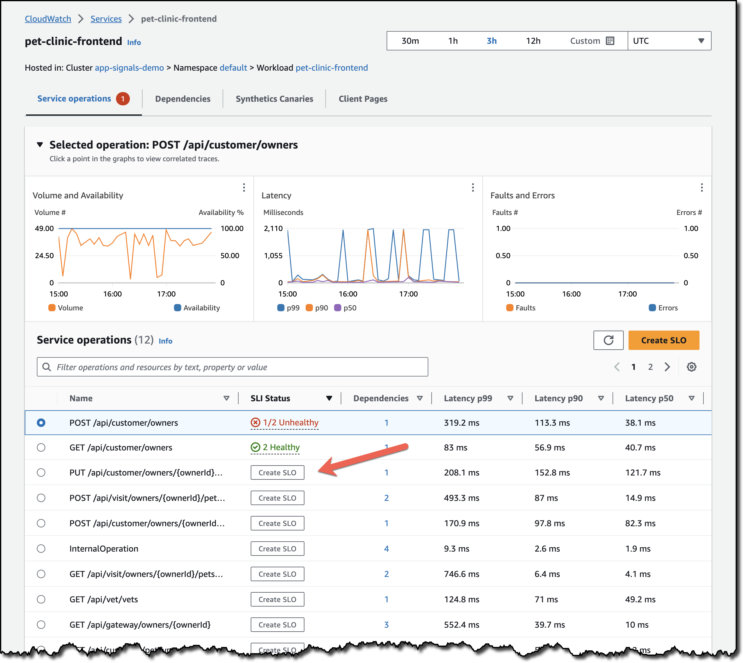 The Application Signals Services detail page shows a “Create SLO” button for each service operation that does not yet have an SLO defined.