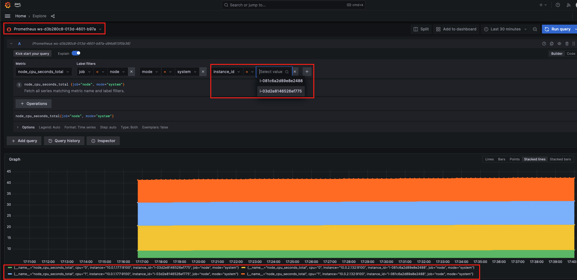 Visualizing Prometheus metrics of dynamically scrapped targets on Managed Grafana console