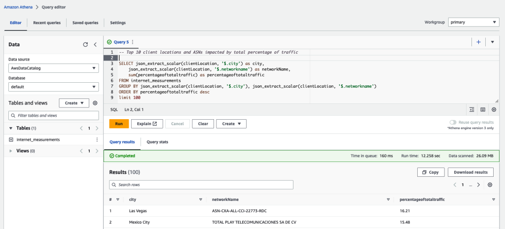 Example query of the internet measurements table in the query editor in Athena.