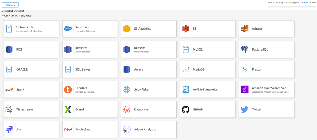 The data sources available in Athena.