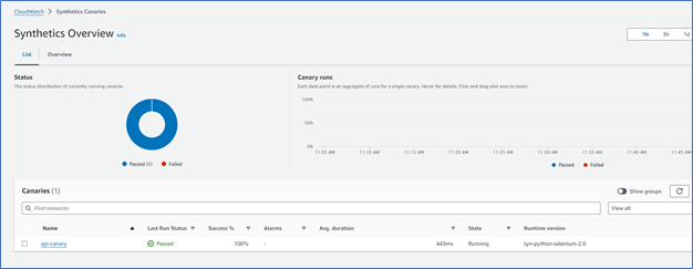 Amazon CloudWatch Synthetics Canaries