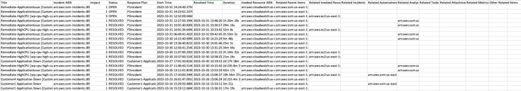 This image shows the sample Incident Manager report in CSV format and various columns that are present in the report