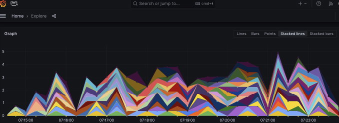 Grafana Visualization