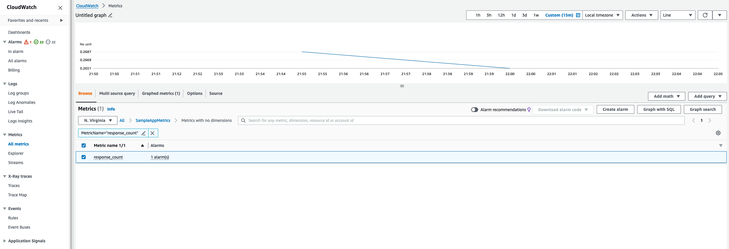 CloudWatch console showing sample app metrics