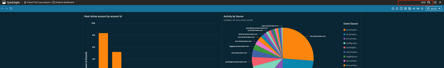 Page showing a sample published dashboard