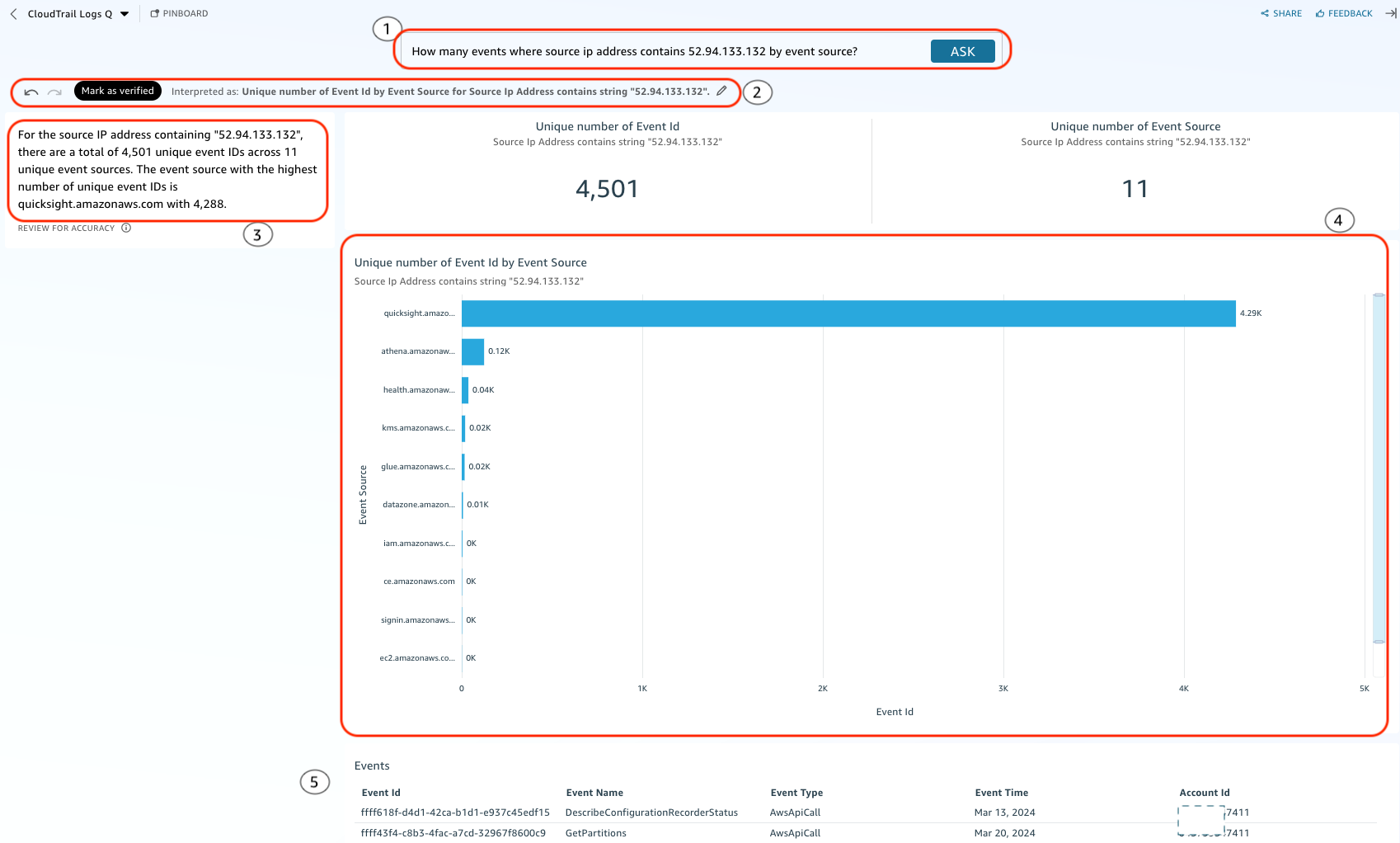 Page showing Insights from Amazon Q for scenario 1