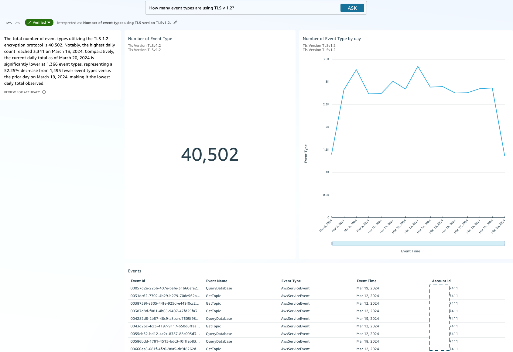 Insights from Amazon Q for scenario 2