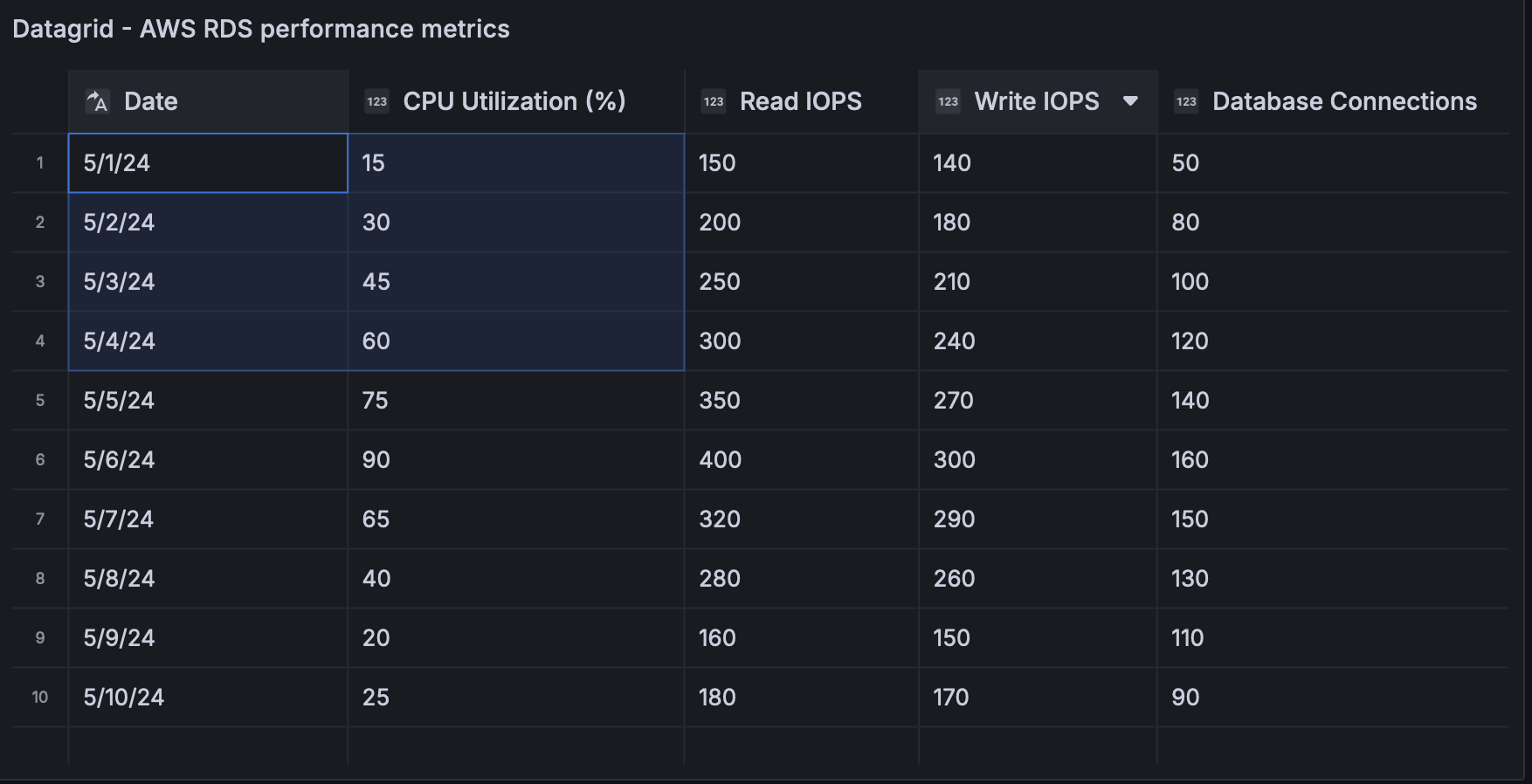 Figure 8 - Datagrid visual