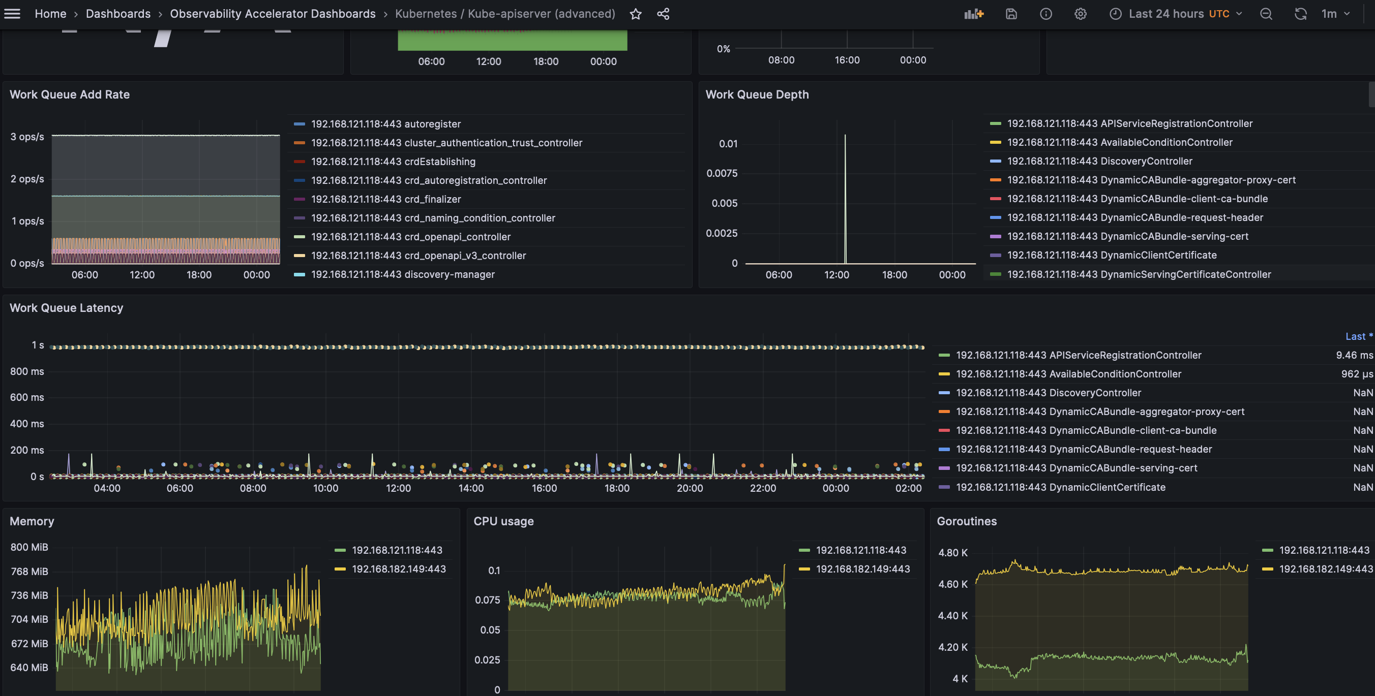 Fig 8. Amazon Managed Grafana Dashboard showing advanced kube-apiserver view
