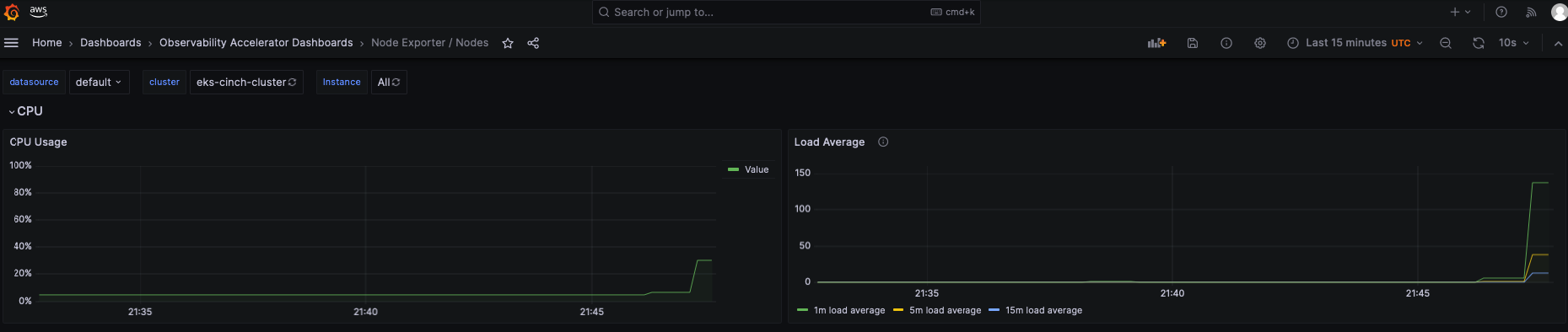 Fig 11. Amazon Managed Grafana Dashboard showing Nodes view