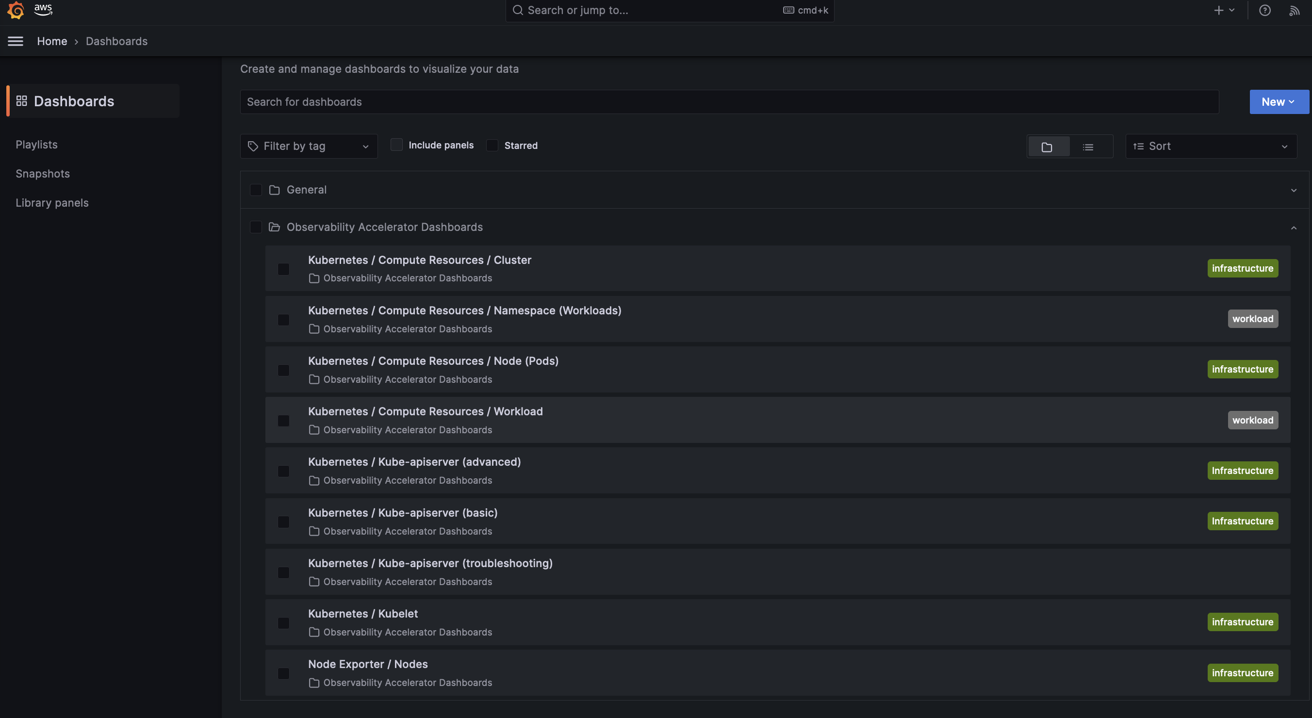 Fig 4. Amazon Managed Grafana dashboards