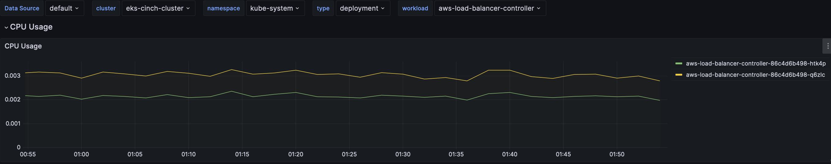 Fig 7. Amazon Managed Grafana Dashboard showing workspaces view