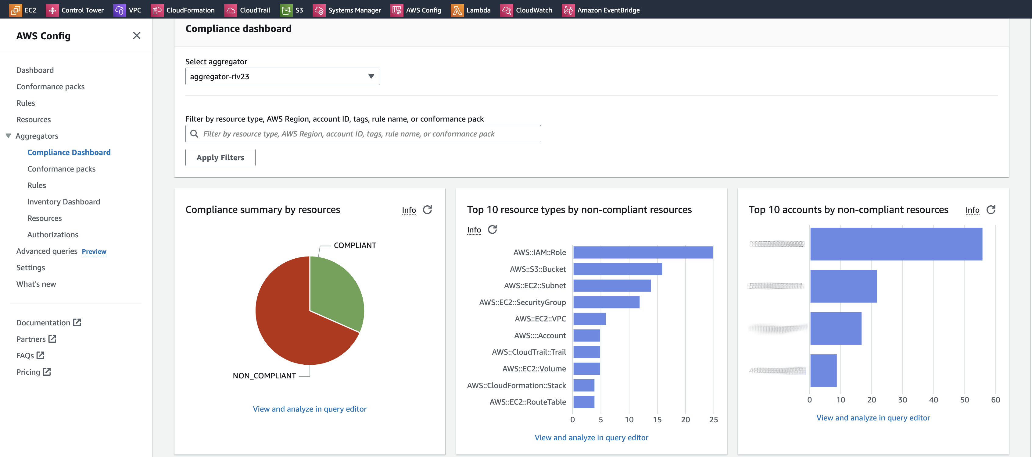 Image 4: AWS Config Aggregator Dashboard showing the aggregated compliance report across an organization