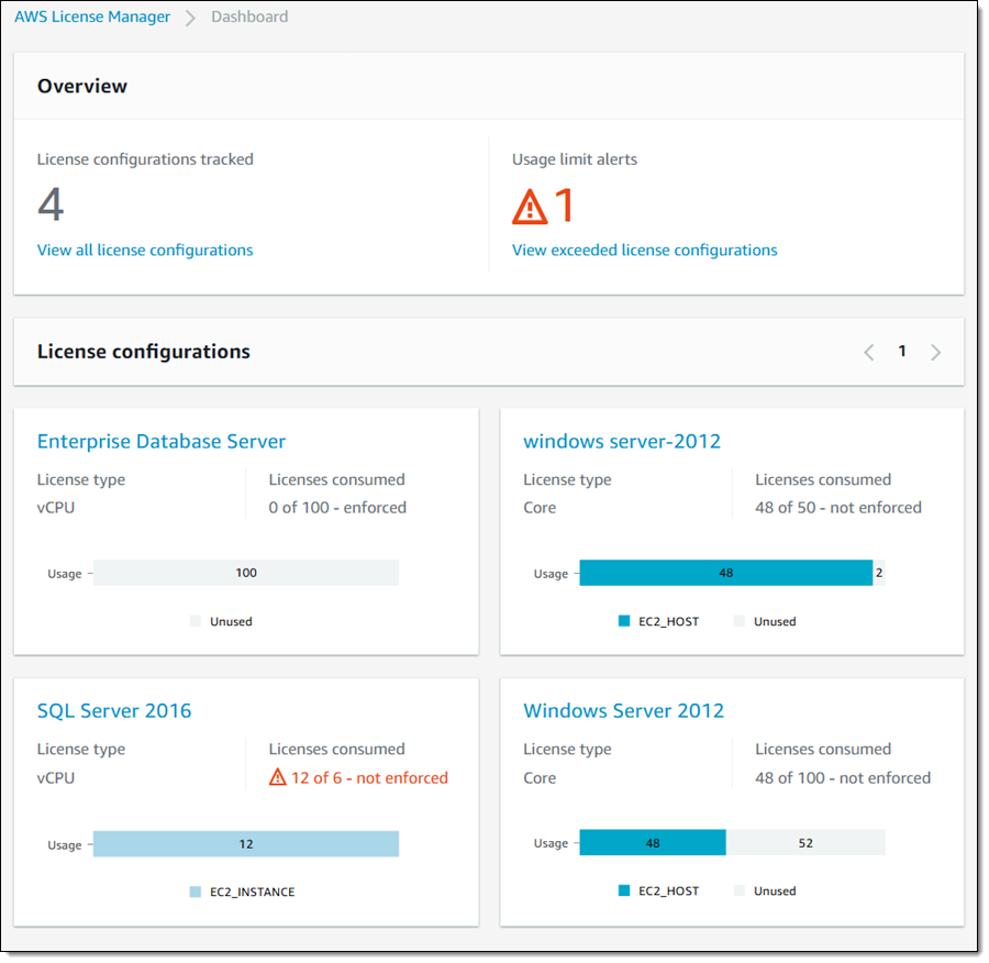 Figure 5: AWS License Manager dashboard provides an overview of your software licenses from vendors, such as Microsoft, SAP, Oracle, and IBM, across AWS and your on-premises environments.