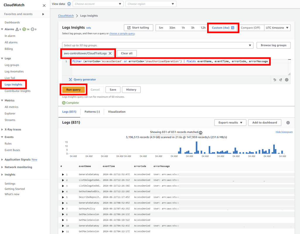 Use CloudWatch Log Insights to view instances of unauthorized access attempts