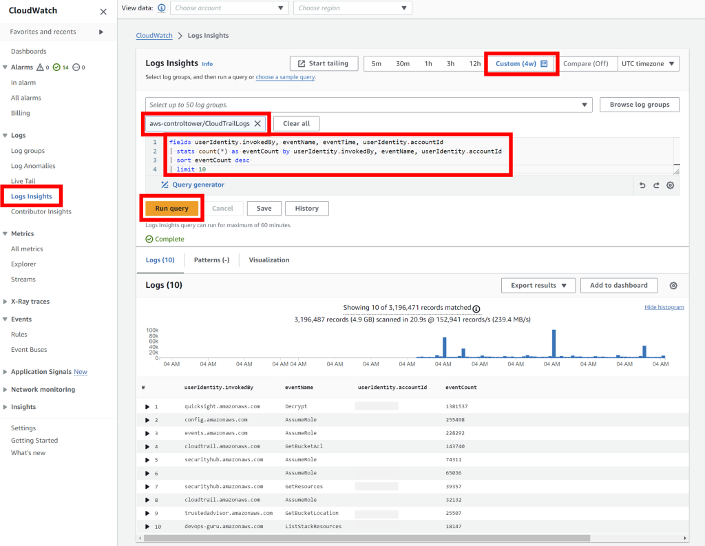 Use CloudWatch Logs to view "top talker" CloudTrail activity
