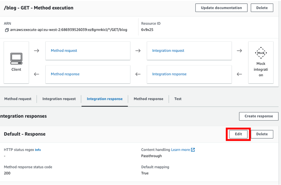 The image displays the method execution details for a GET request on the /blog resource in AWS API Gateway, showing the flow from client request to integration response, with options to edit or delete the integration response.
