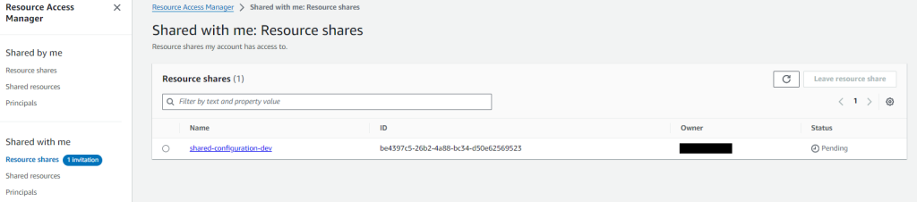 Fig 5: Table showing shared resources by name