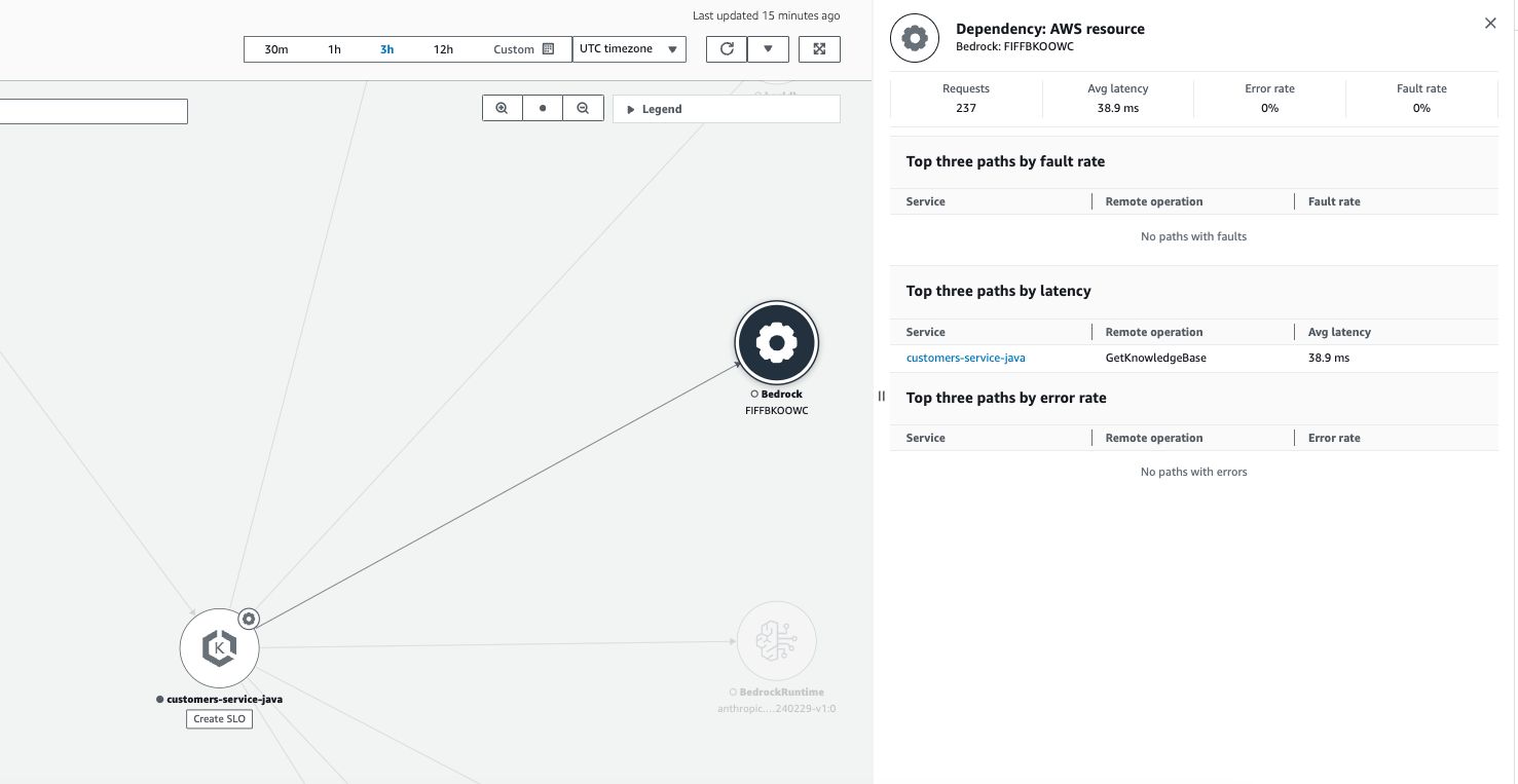 Figure 2: Bedrock node representing KnowledgeBase operations