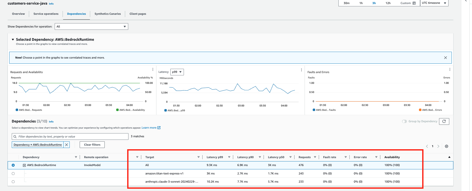 Figure 7: Compare model performance in Services section