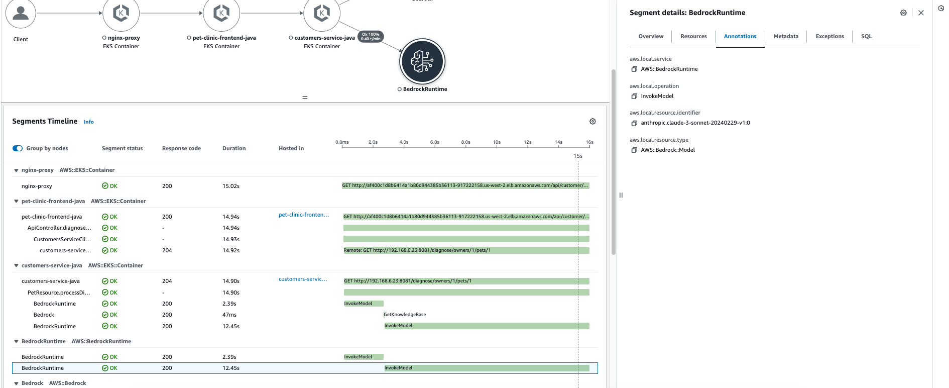 Figure 5: Trace Map for request including Bedrock service segment