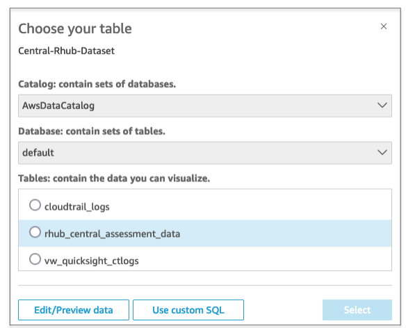Choose the table to build the QuickSight Dataset