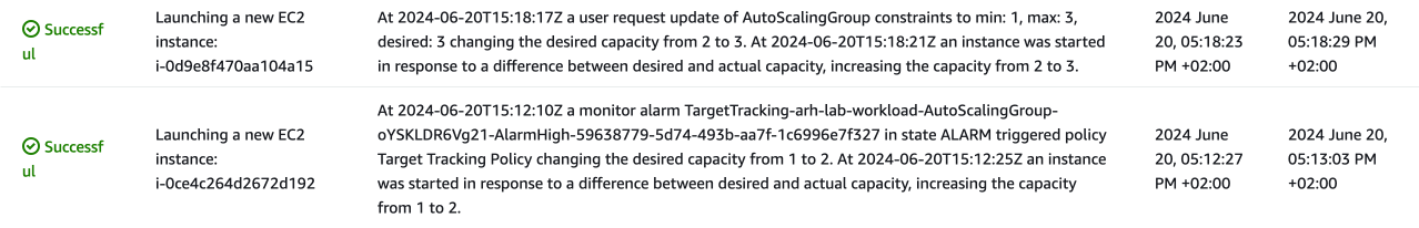 Auto scaling Group Events