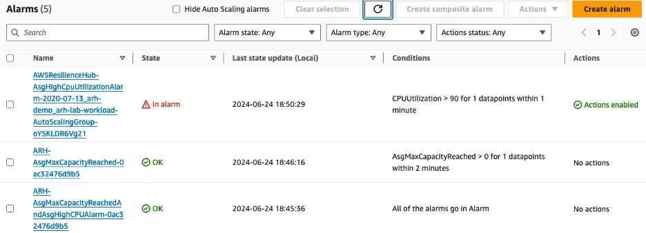 CloudWatch Alarm state changes.