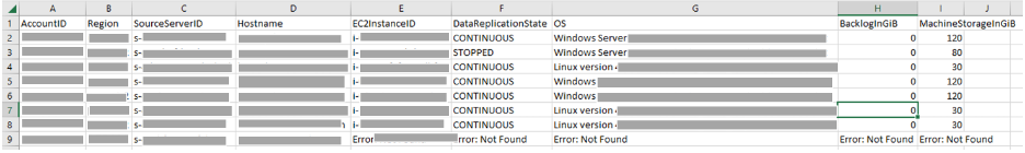 The image illustrates a CSV file that is created as part of a daily report for the AWS DRS monitoring system.