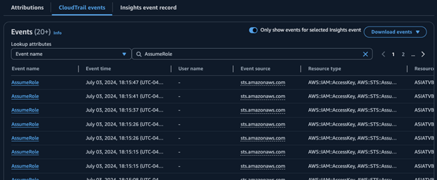 CloudTrail Insights Example of STS AssumeRole events list