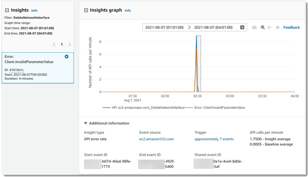Monitoring API Activity using CloudTrail Insights graph